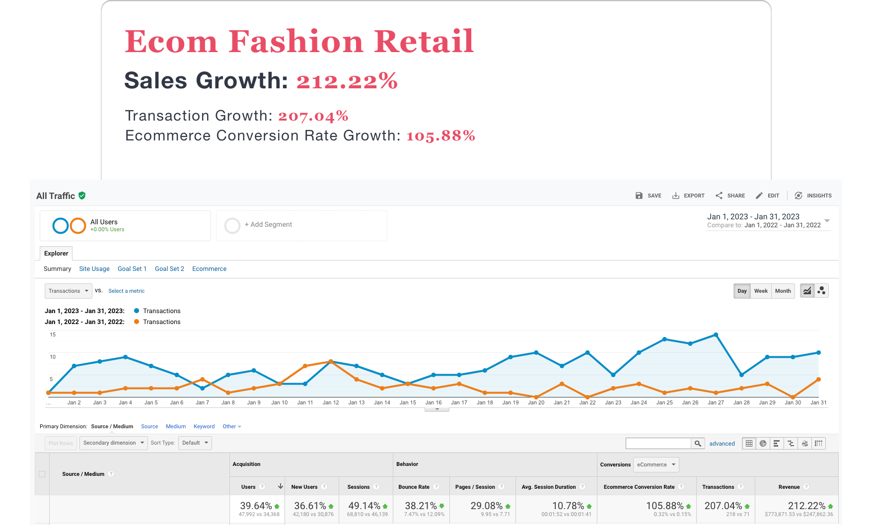 Ecom-Retail-Growth-Results-ETandco