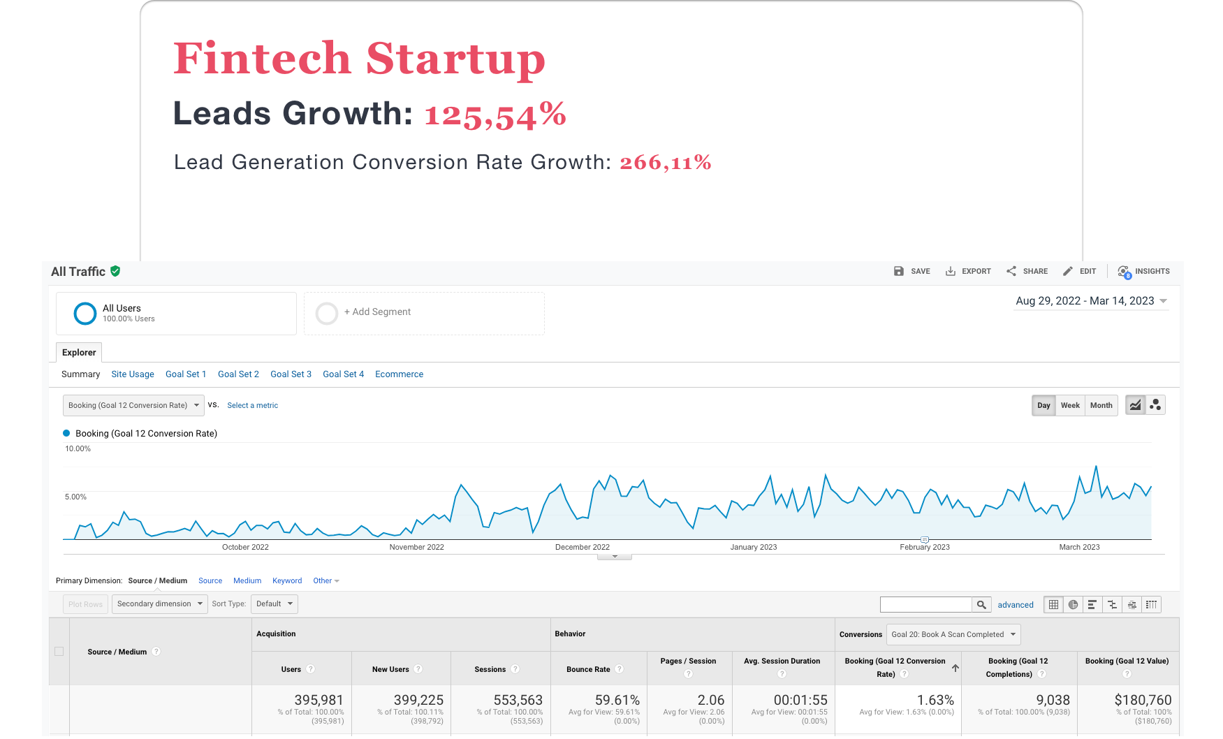 Ecom-Retail-Growth-Results-ETandco-Startup-fintech